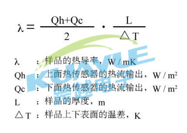 导热性能2